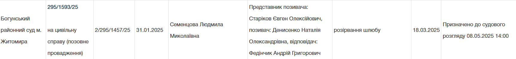 Наталка Денисенко разводится с мужем-военным: что известно